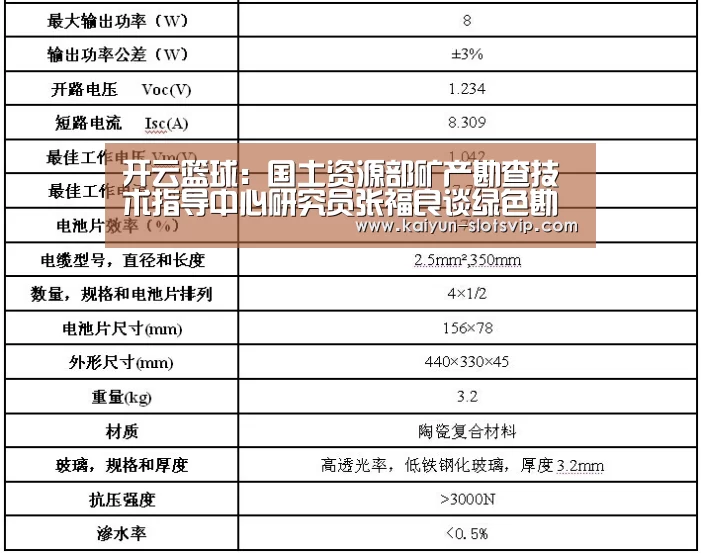 开云篮球:国土资源部矿产勘查技术指导中心研究员张福良谈绿色勘查(图2) 开云赛事