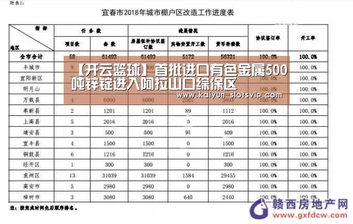 【开云篮球】首批进口有色金属500吨锌锭进入阿拉山口综保区(图1) 开云体育