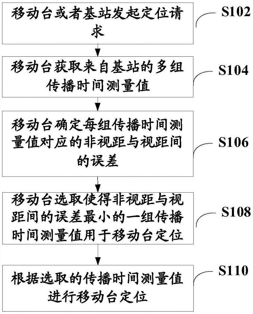 赠万生下第还吴):开云足球(图2) 开云篮球